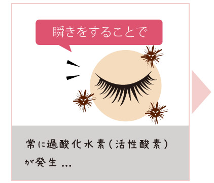 瞬きをすることで