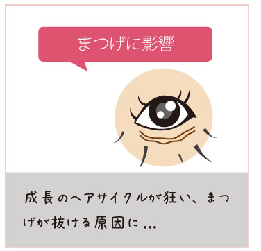 まつげに影響