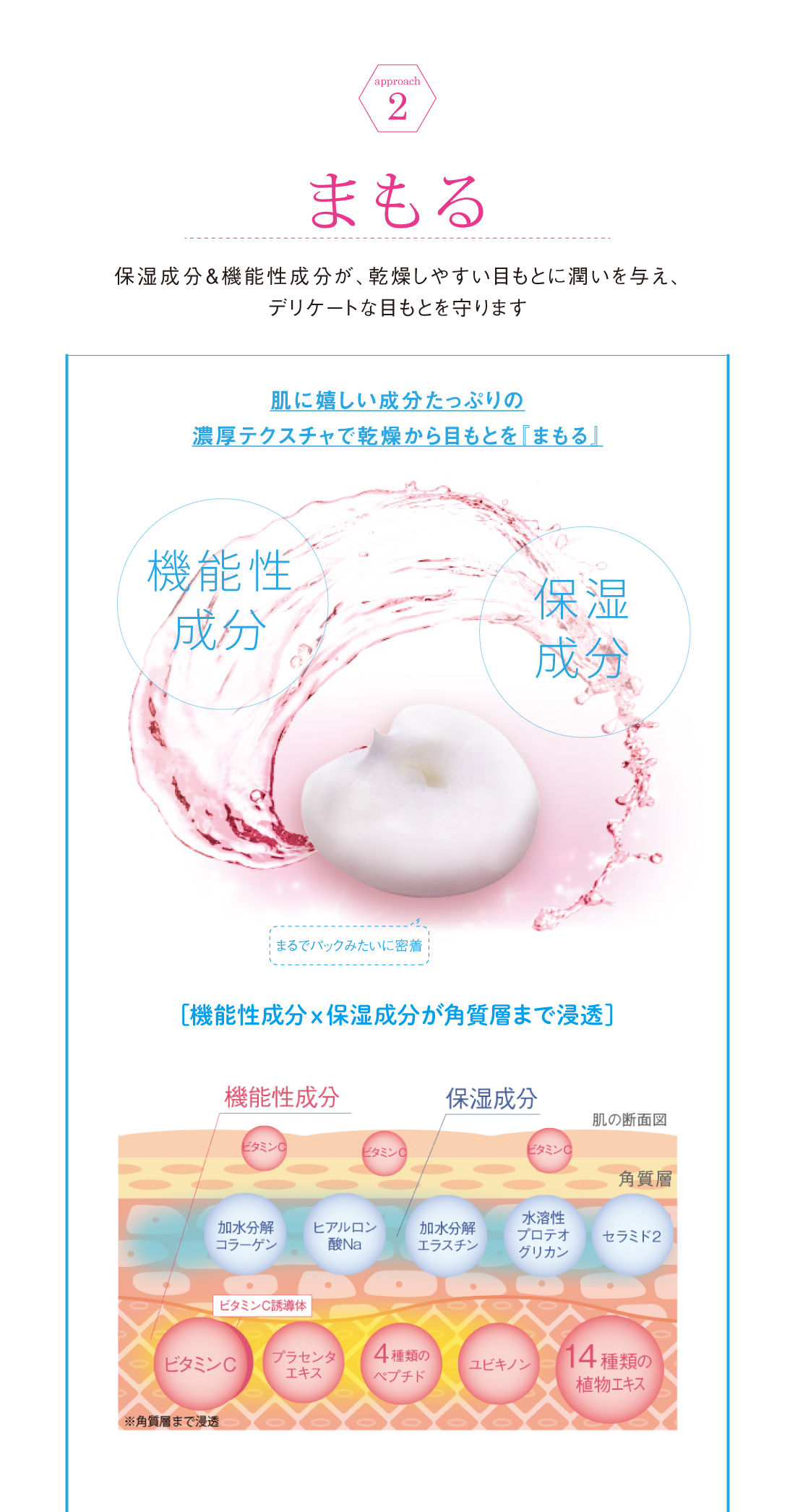 目元への3つのアプローチ「まもる」