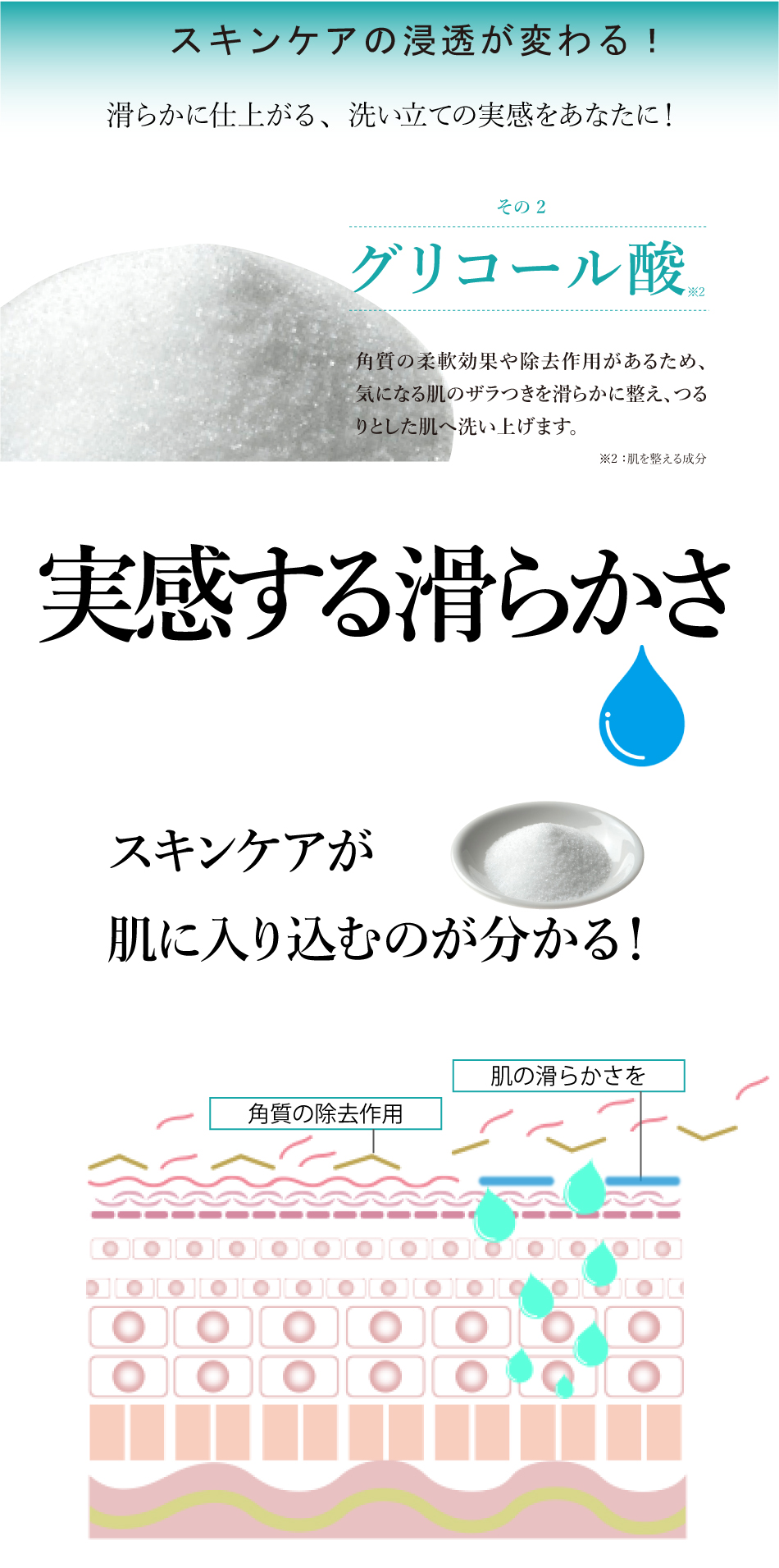 厳選成分　グリコール酸
